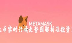 以太币实时行情走势图解析及投资策略