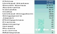 tpWallet提币到账时间详细解析与影响因素