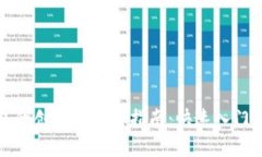 数字货币钱包的创建与使用指南：快速入门与全
