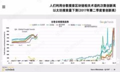 全方位指导：如何下载和使用ERC20交易平台